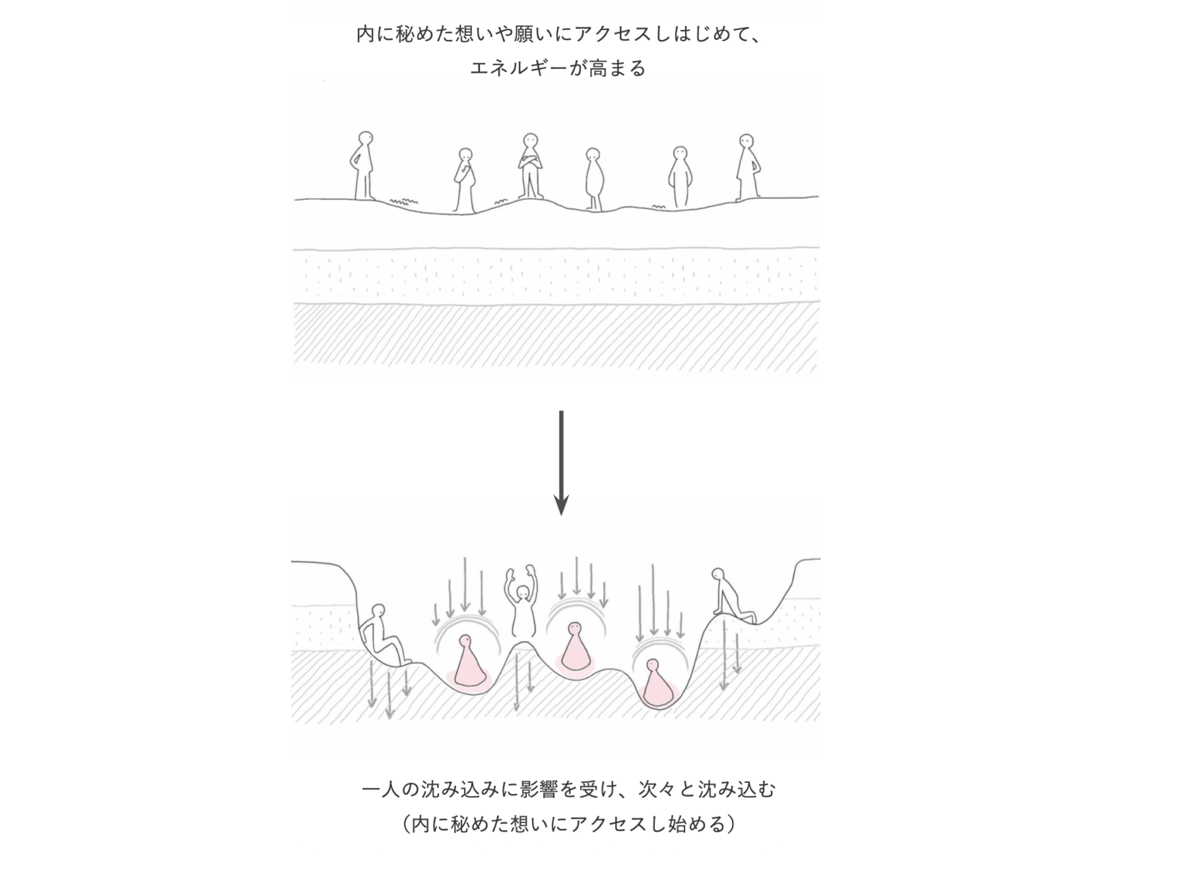 対話からはじめよう - 4