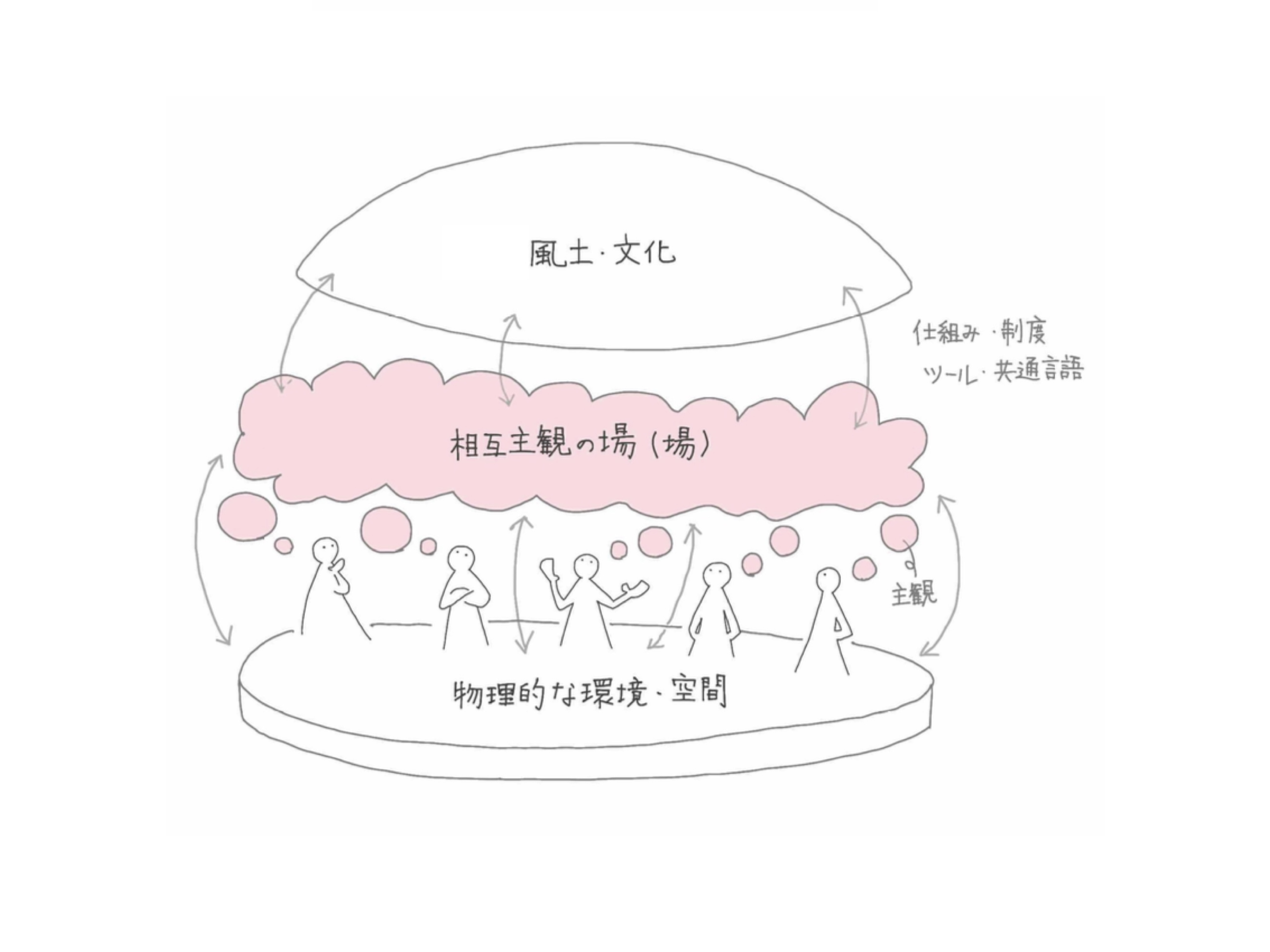 対話からはじめよう - 5